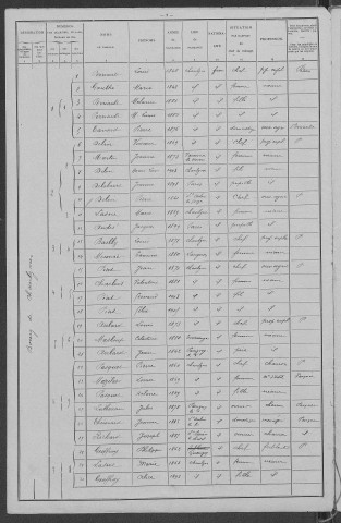 Chaulgnes : recensement de 1906
