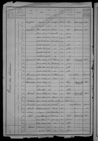 Guérigny : recensement de 1921