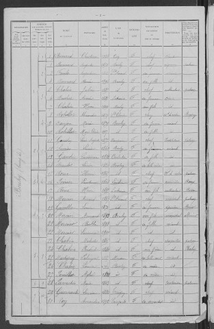 Bouhy : recensement de 1911