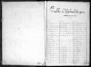 Liste départementale du contingent, classe 1866 : répertoire