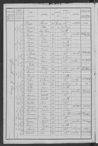 Gimouille : recensement de 1901