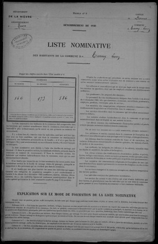 Toury-Lurcy : recensement de 1926