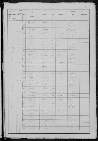 Aunay-en-Bazois : recensement de 1881
