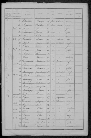 Tintury : recensement de 1891