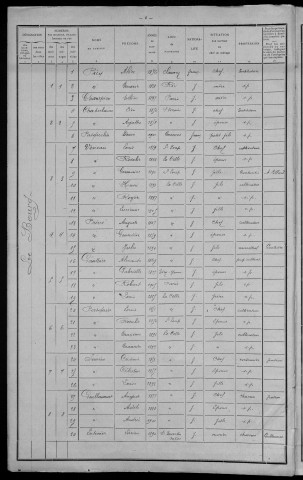 La Celle-sur-Loire : recensement de 1911