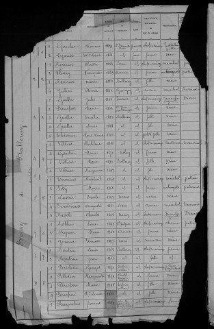 Balleray : recensement de 1906
