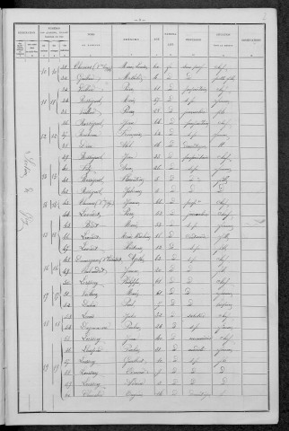 Giry : recensement de 1896
