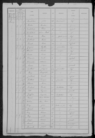 Arthel : recensement de 1881