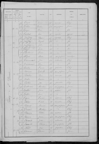 Saint-Péreuse : recensement de 1881
