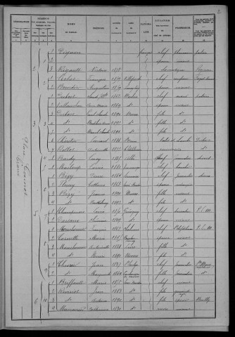 Nevers, Section du Croux, 4e sous-section : recensement de 1906