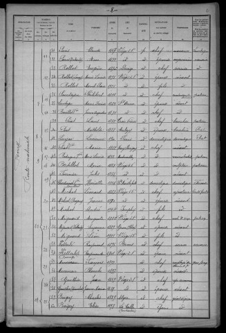Saint-Léger-des-Vignes : recensement de 1921