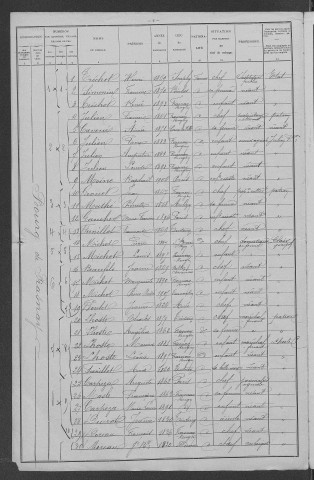 Frasnay-Reugny : recensement de 1906