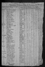 Magny-Cours : recensement de 1820