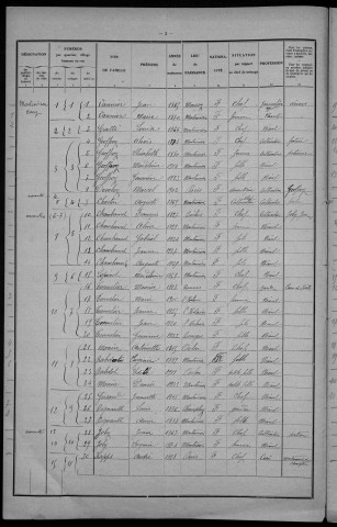 Montenoison : recensement de 1931