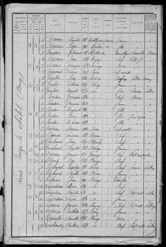 Saint-Parize-le-Châtel : recensement de 1911