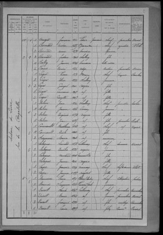 Nevers, Quartier de Loire, 18e section : recensement de 1911