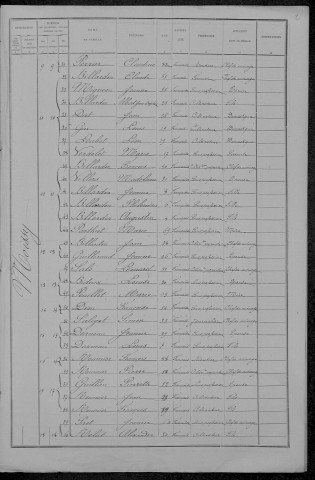 Moissy-Moulinot : recensement de 1891