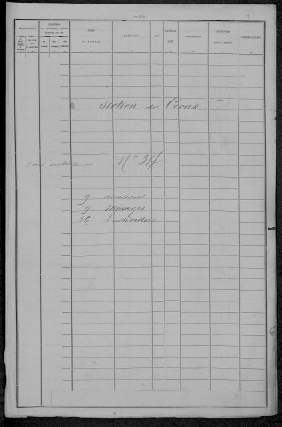 Nevers, Section du Croux, 34e sous-section : recensement de 1896
