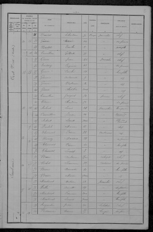 Mars-sur-Allier : recensement de 1896