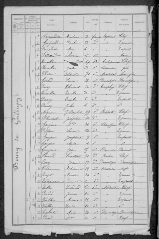 Guérigny : recensement de 1891