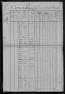 Poiseux : recensement de 1820
