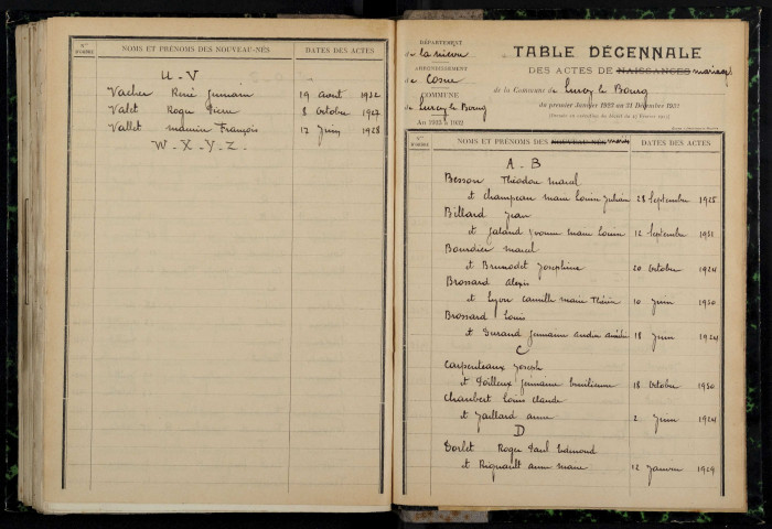 Lurcy-le-Bourg : table décennale.