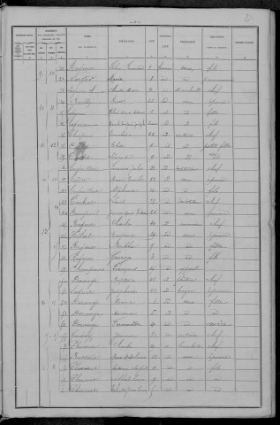 Alligny-en-Morvan : recensement de 1896