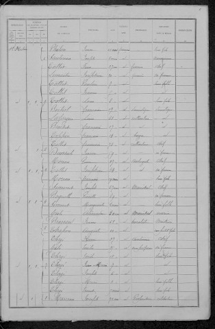 Saint-Hilaire-en-Morvan : recensement de 1891