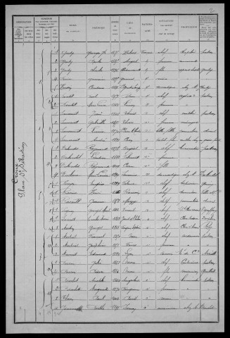Nevers, Quartier du Croux, 12e section : recensement de 1911
