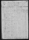 Ouroux-en-Morvan : recensement de 1820