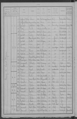 Saint-Agnan : recensement de 1921