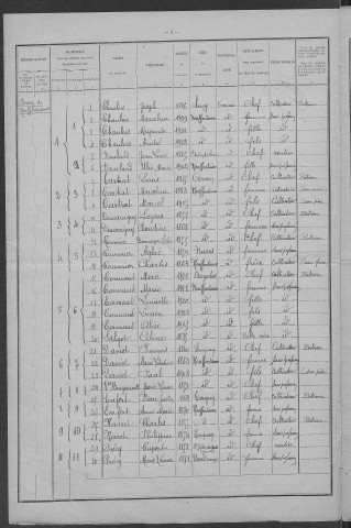 Neuffontaines : recensement de 1926