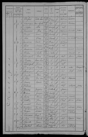 Montapas : recensement de 1906