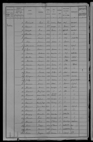Tintury : recensement de 1906