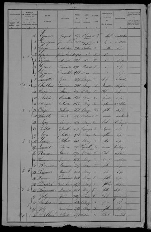 Druy-Parigny : recensement de 1906