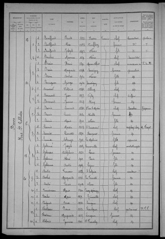Nevers, Quartier de la Barre, 11e section : recensement de 1921