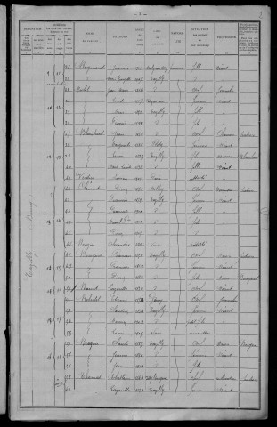 Tazilly : recensement de 1911