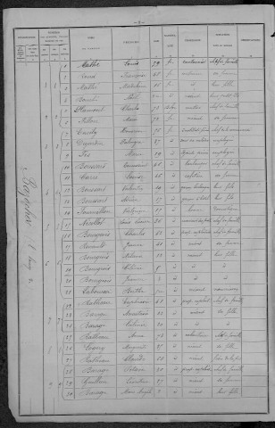 Bazoches : recensement de 1896