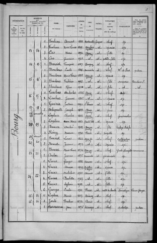 Dun-sur-Grandry : recensement de 1936