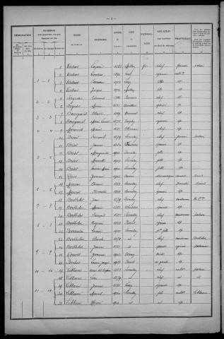 Sémelay : recensement de 1926
