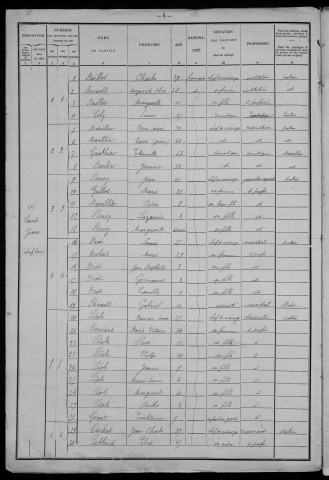 Saint-Jean-aux-Amognes : recensement de 1901