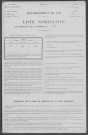 Rix : recensement de 1911