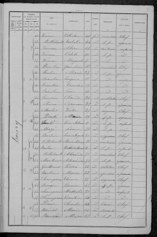 Saint-Loup : recensement de 1896