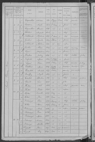 Saint-Vérain : recensement de 1906