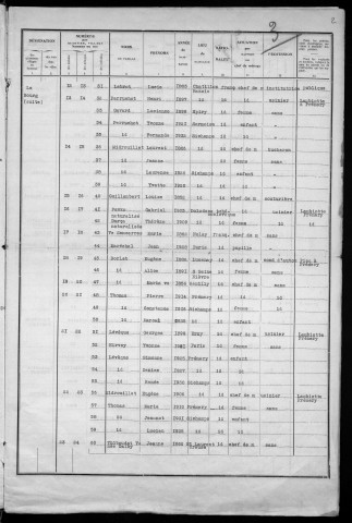 Sichamps : recensement de 1936