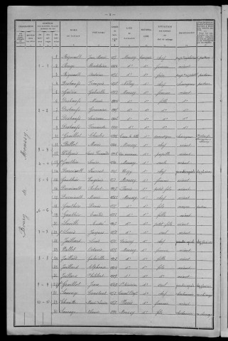 Moussy : recensement de 1911