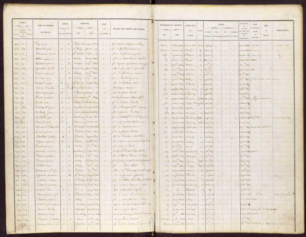Enfants assistés ou secourus admis de 1844 à 1870, renseignements et suivi : registre d'inscription.