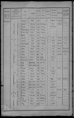 Donzy : recensement de 1926