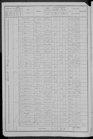 La Nocle-Maulaix : recensement de 1876