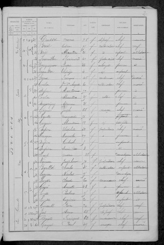 Brèves : recensement de 1891
